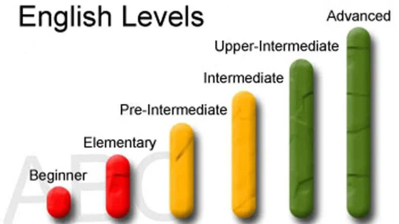 Рівні англійської мови