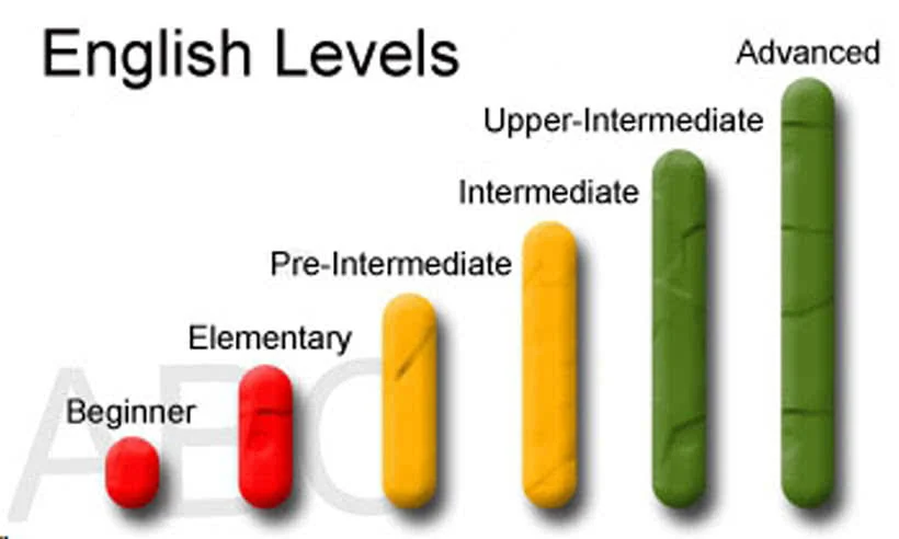 Рівні англійської мови