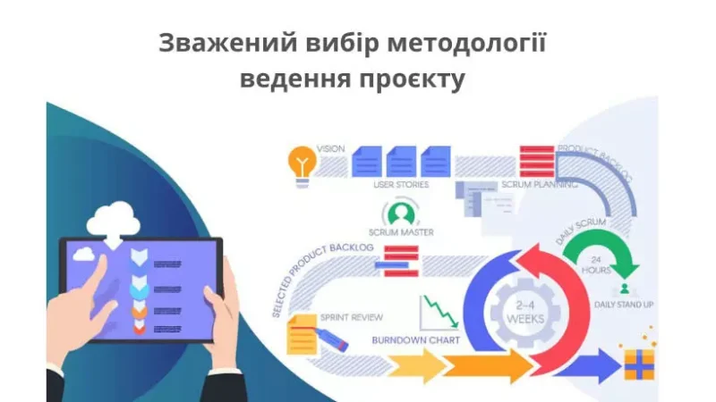 Практичне впровадження методології в роботу команди: Agile, Waterfall та Hybrid