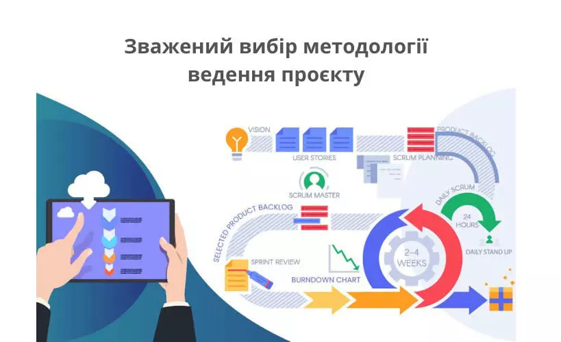 Практичне впровадження методології в роботу команди: Agile, Waterfall та Hybrid