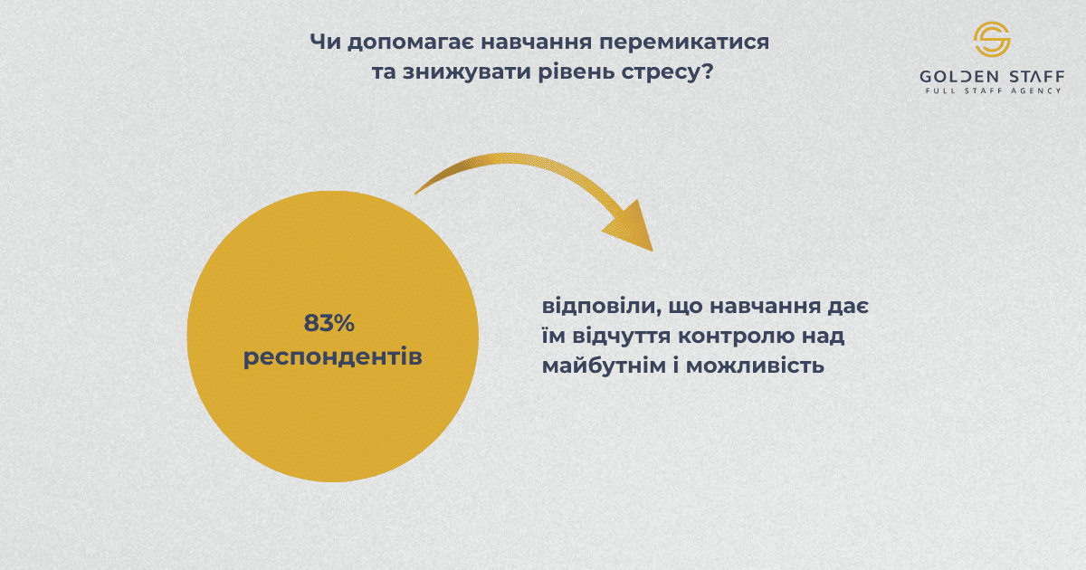 Навчання і HR-бренд: турбота про команду та репутацію компанії_1