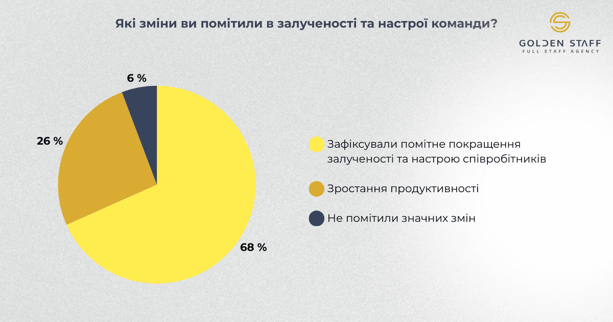 Відгуки HR: управлінський і стратегічний погляд_3_3
