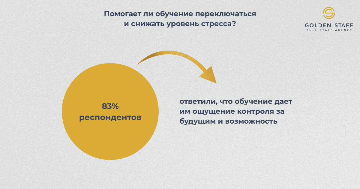 Рус-верс_Отзывы сотрудников человеческий уровень