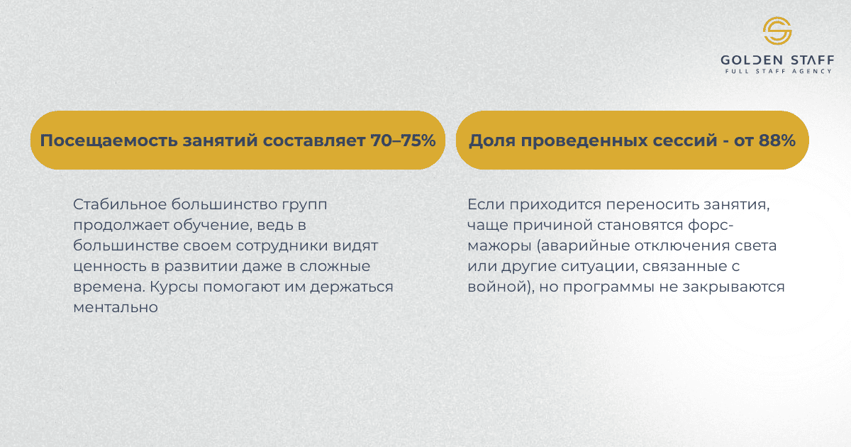 Рус_верс_Аналитика Golden Staff что происходит с обучением на практике