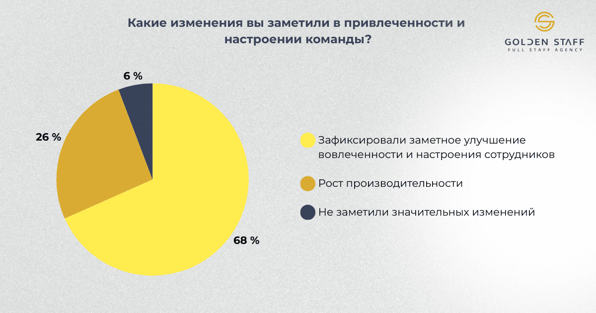 Рус_верс_Рус_верс_Отзывы HR управленческий и стратегический взгляд_3