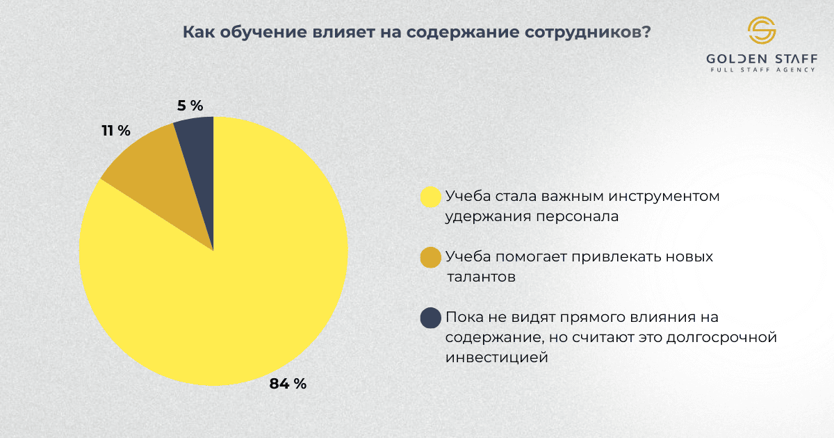 Рус_верс_Рус_верс_Отзывы HR управленческий и стратегический взгляд_4