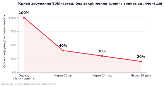 Чому тренінг з продажів іноді не дає результату — і що з цим можна зробити_1