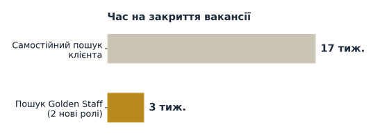 Гібридна посада, яку неможливо закрити_1