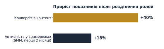 Гібридна посада, яку неможливо закрити_2