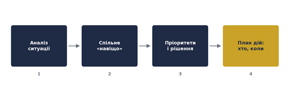 Від рішення до дії_1