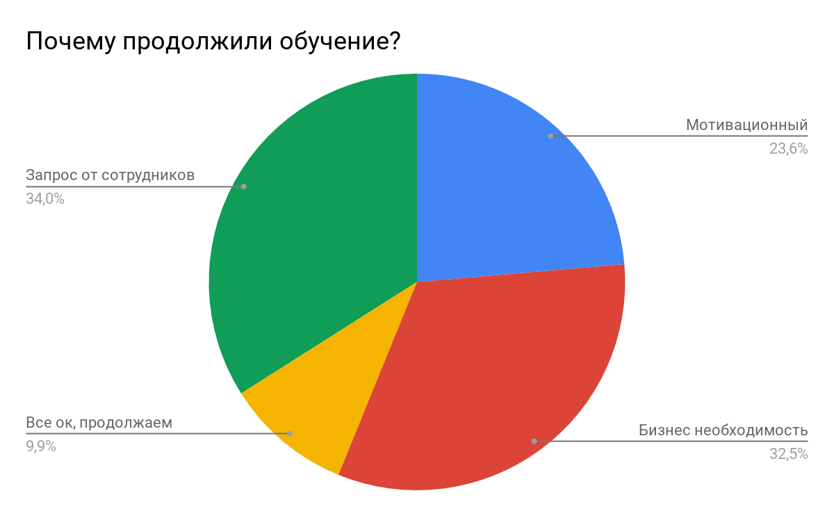 grafik